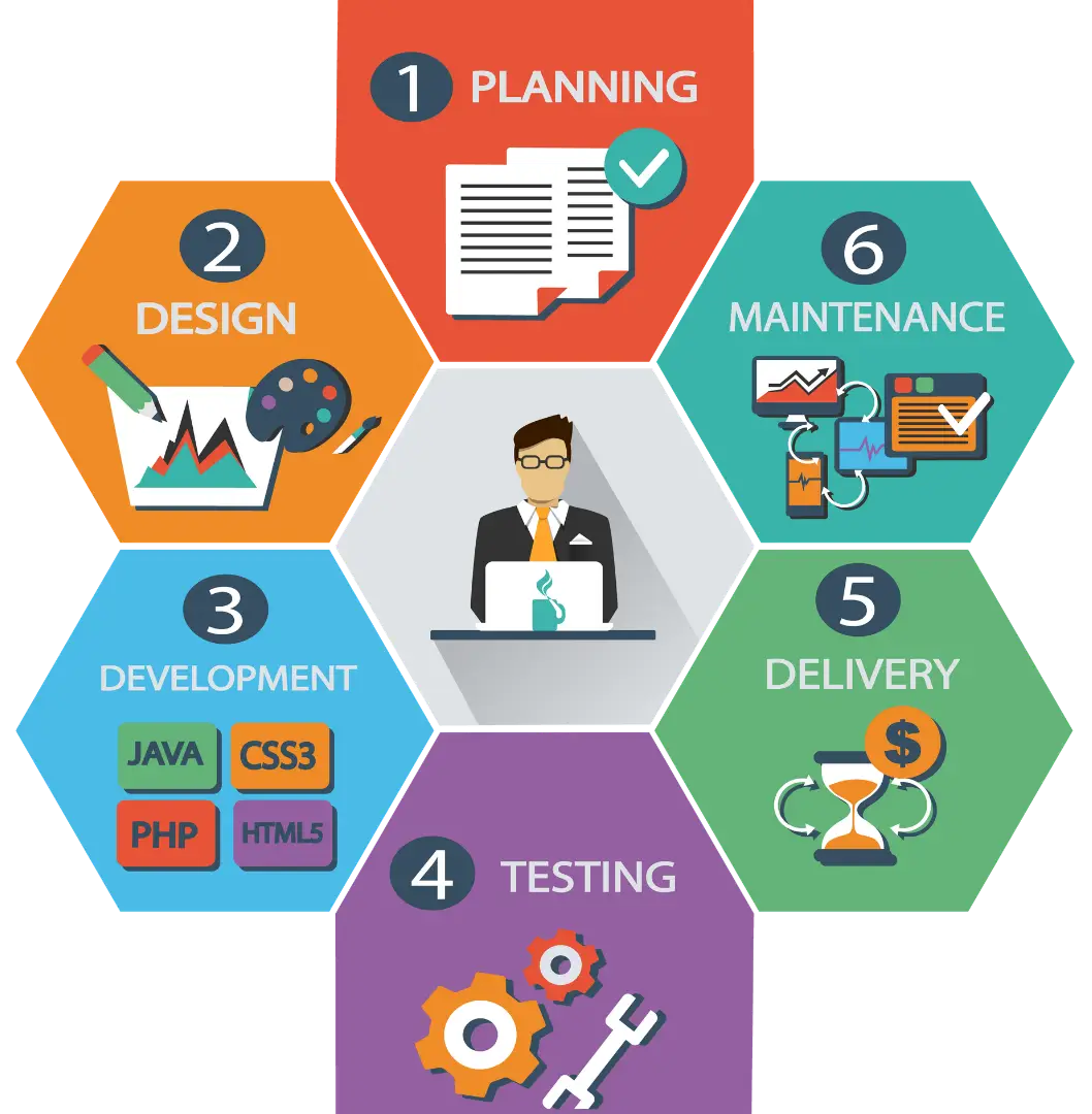 Best Website Development Company in Vadodara-India-Our Website Development Services Save Your Time & Effort Best Website Development Company in Vadodara-India