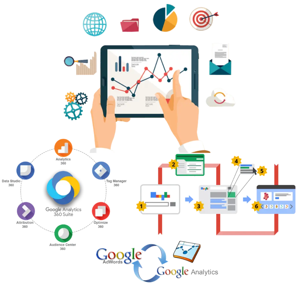 Best Google Ads Services in Vadodara-India